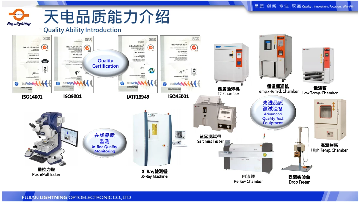 prodect qualification 4 prodect qualification 4
