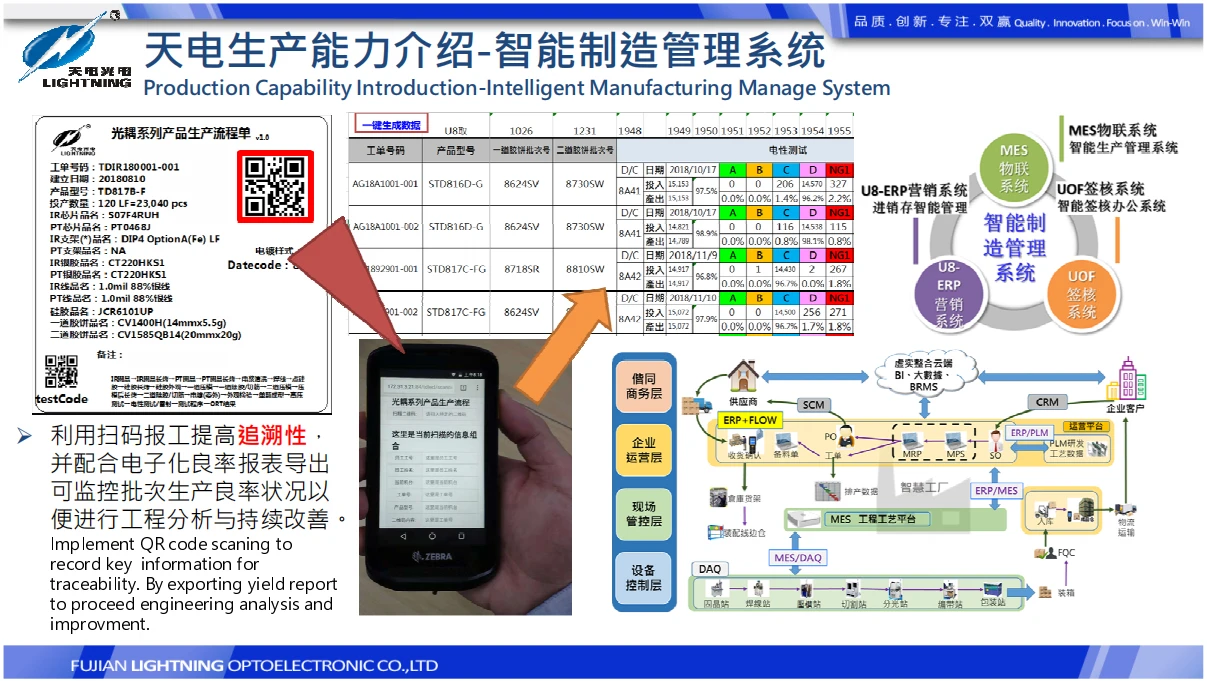 prodect qualification 6 prodect qualification 6