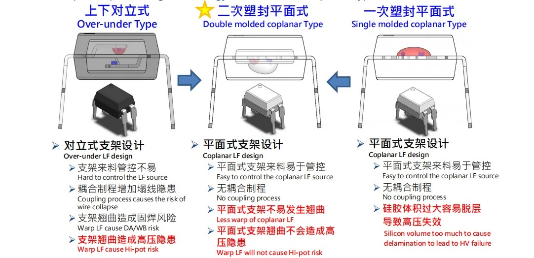 product feature and application 4 product feature and application 4