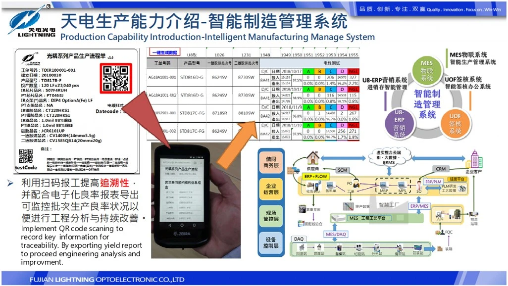 prodect qualification 3