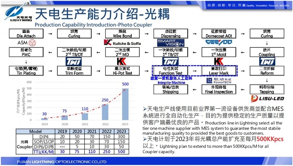 prodect qualification 2