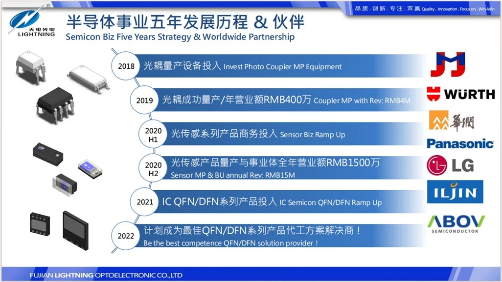 Latest news