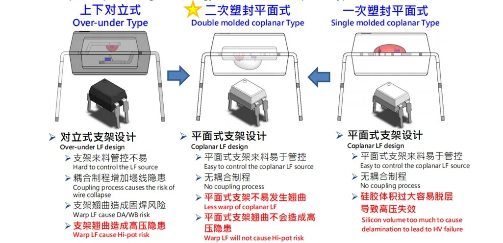 product feature