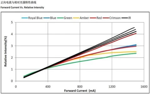 prodection details-6