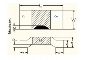 Prodection details