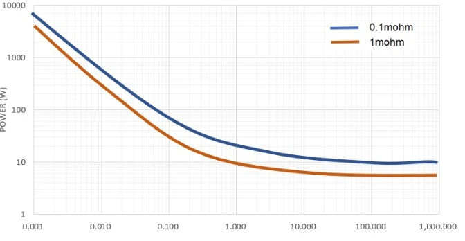 Prodection details 2