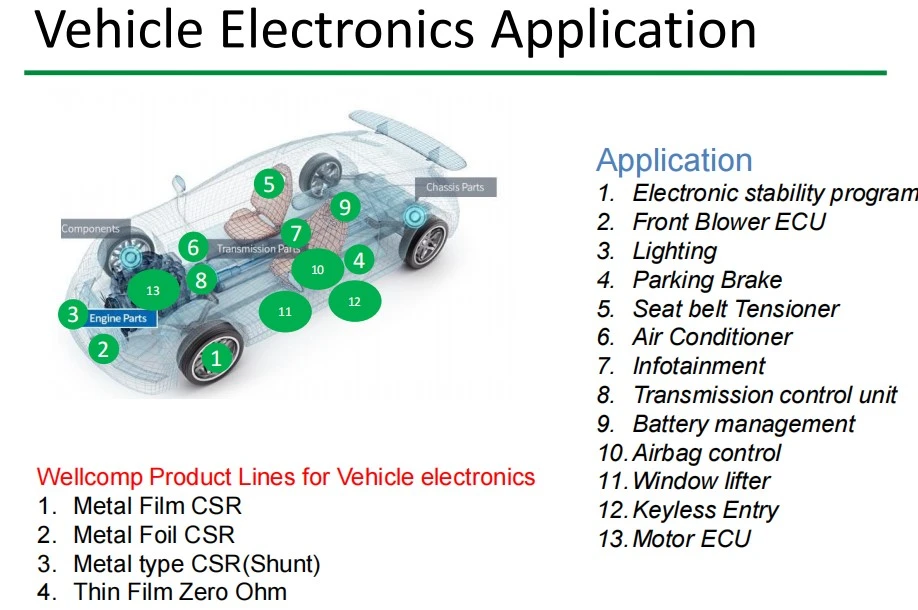 product feature and application product feature and application